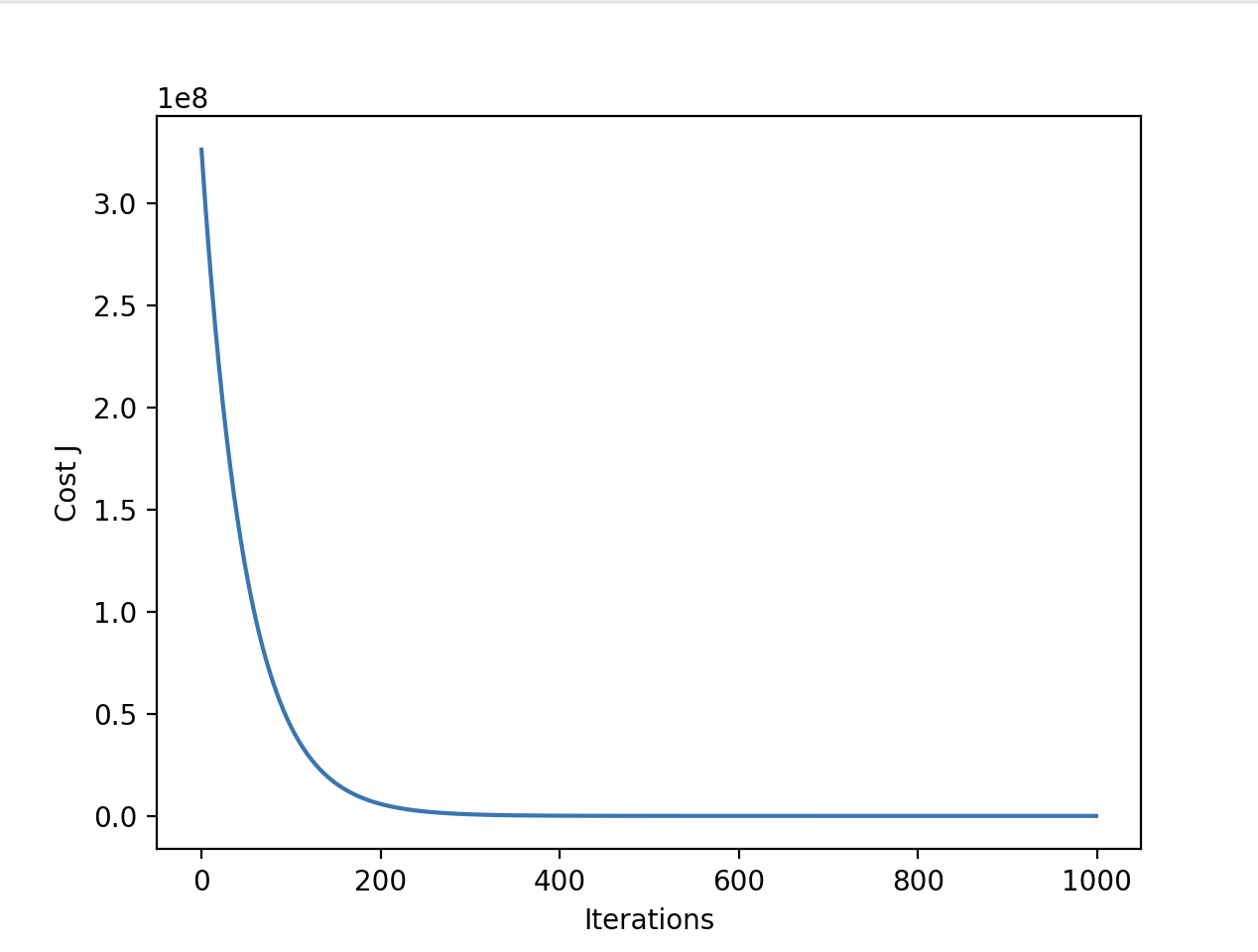 Stock price prediction result chart