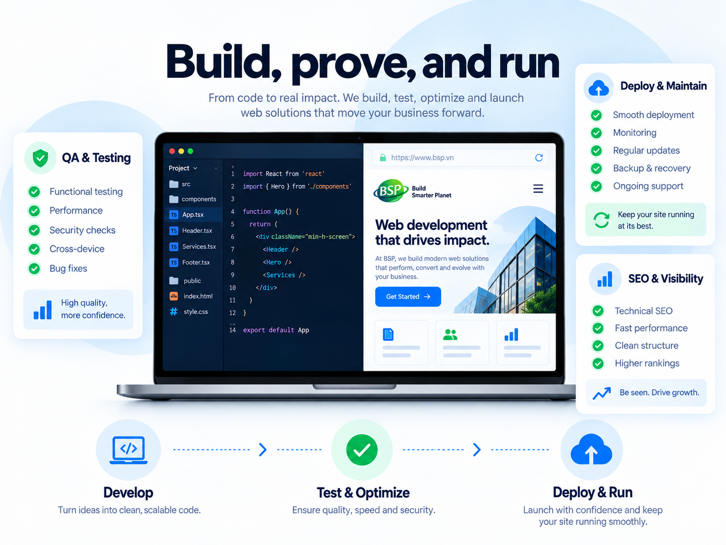 Code editor, QA checklist and deployment steps for a web project